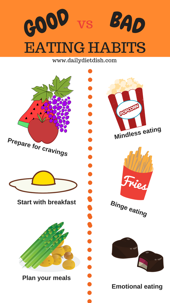 Take Control Of Your Eating Habits 5 Eating Habits You Can Start Today