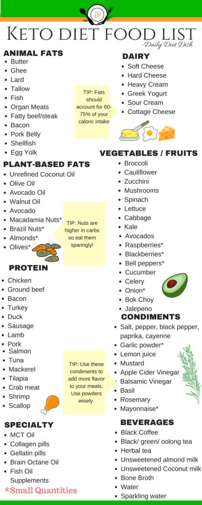 101-keto-diet-foods-low-carb-foods-list-printable