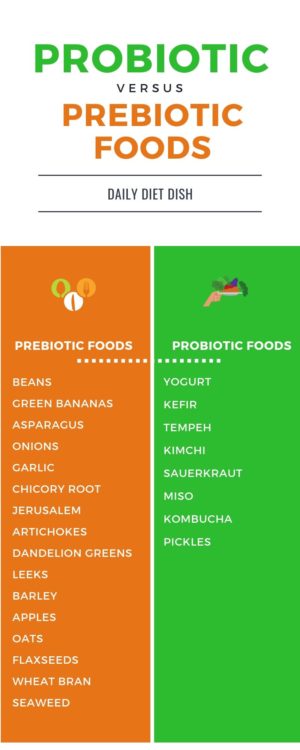 How To Choose The Best Probiotics For Your Body - Daily Diet Dish